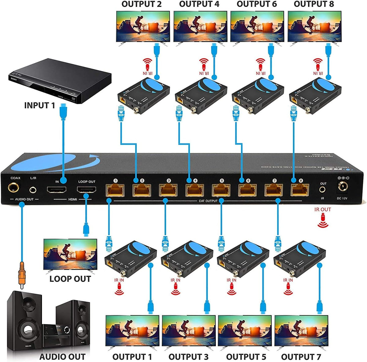 4K 4x4 HDMI Extender Matrix with HDR Switcher & IR Control, RS-232, 4 Receivers Included Z24947