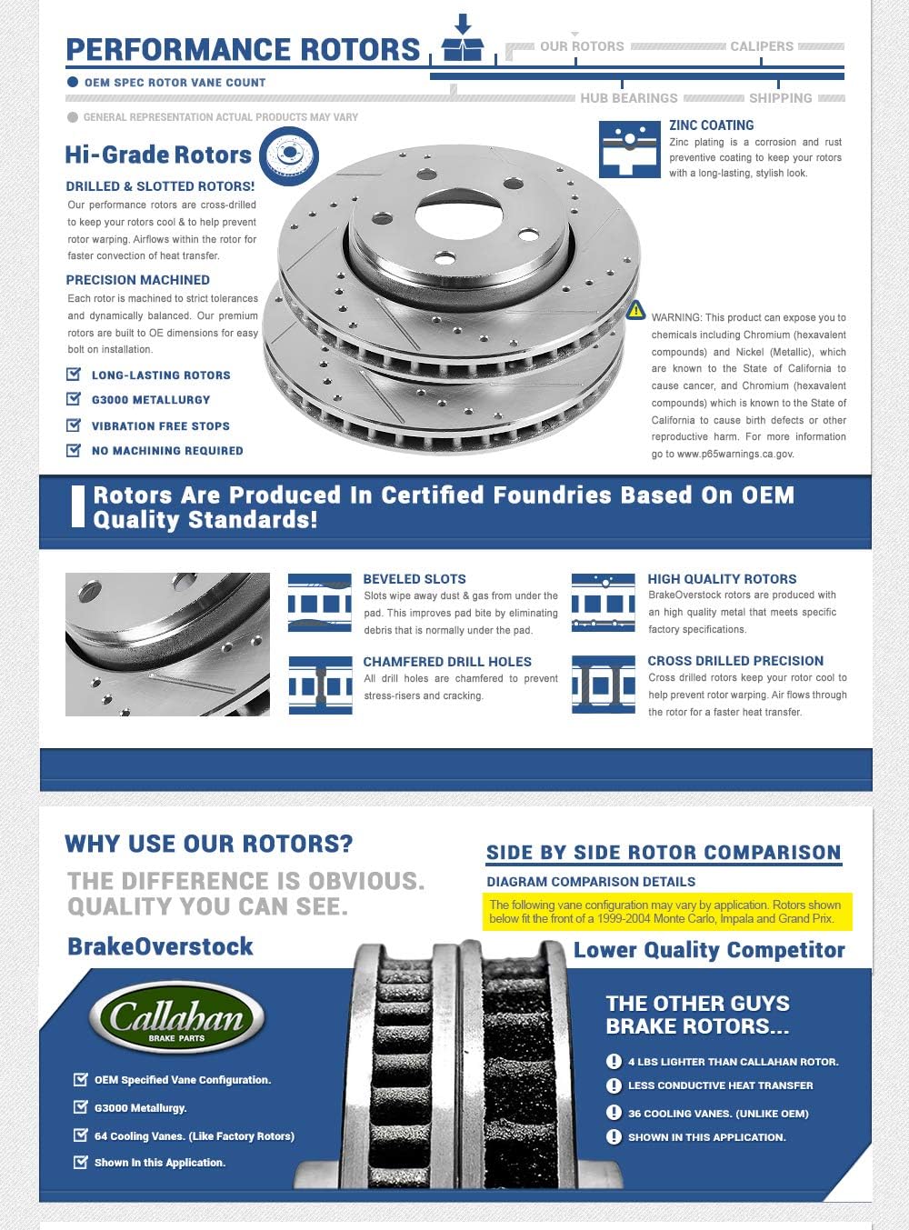Front 280mm 5 Lug Rotors + Ceramic Brake Pads K99714