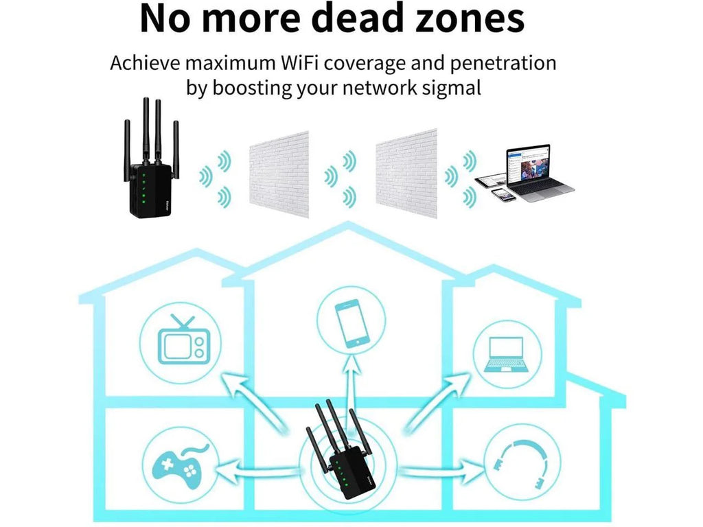 WiFi Extender 1200 Mbps Dual-Band Wireless Signal Booster A973265