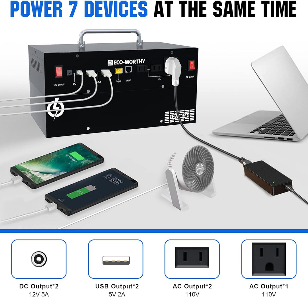1600WH Complete Solar Power System with 2 195W Solar Panels and 1024WH Power Station O230