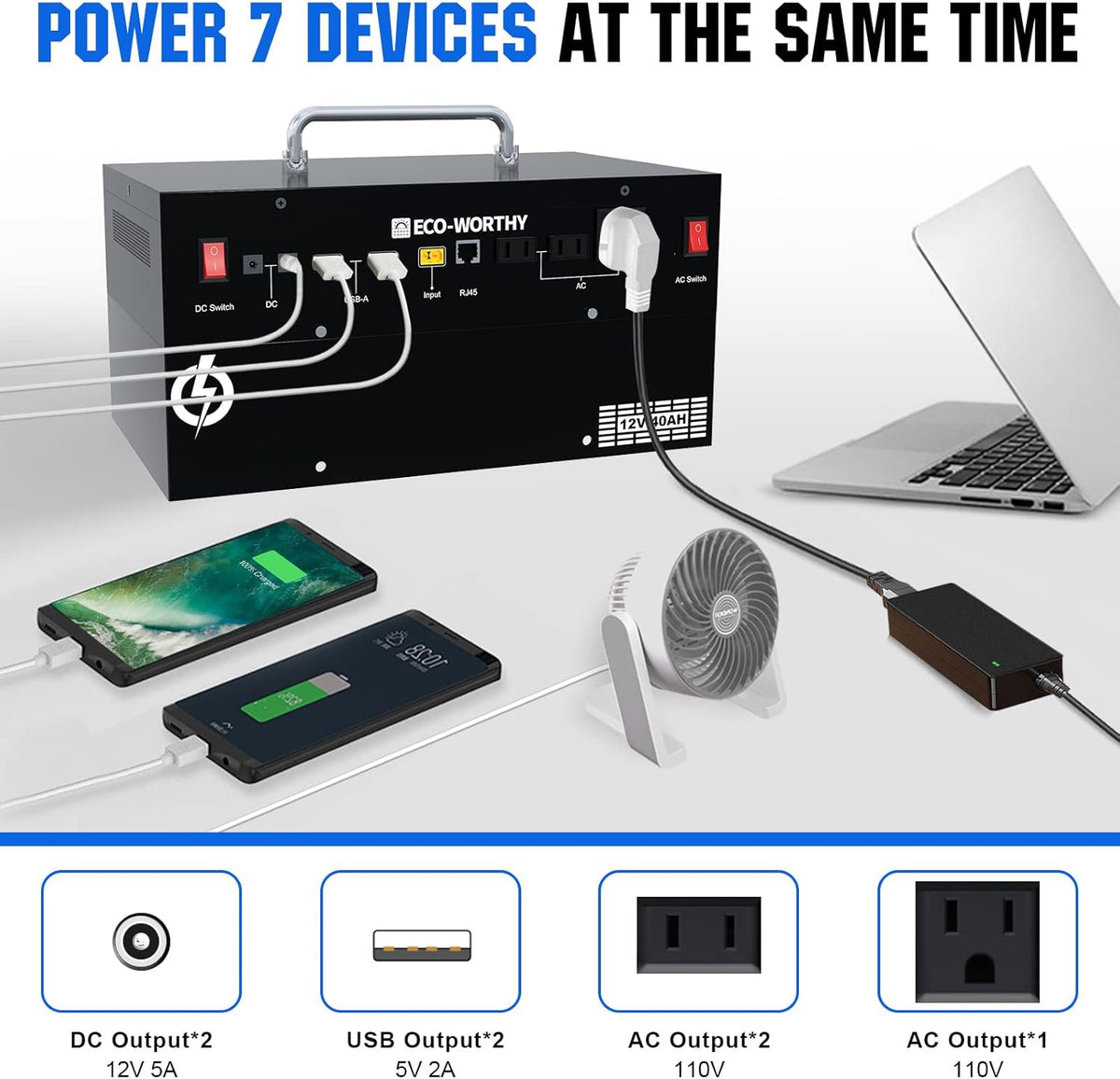 1600WH Complete Solar Power System with 2 195W Solar Panels and 1024WH Power Station O230