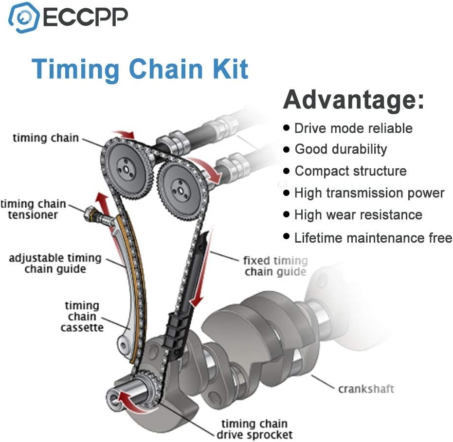 Timing Chain Kit for 2002-2009 Honda CR-V 2.4L DOHC Engine B416