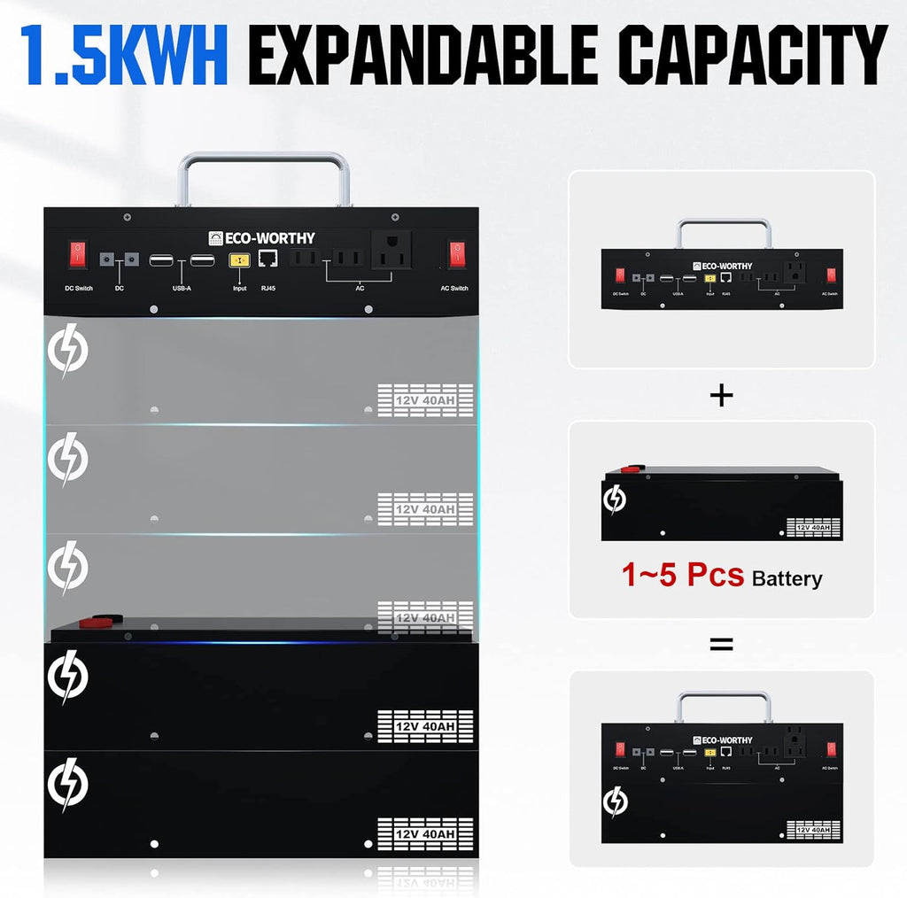 1600WH Complete Solar Power System with 2 195W Solar Panels and 1024WH Power Station O230
