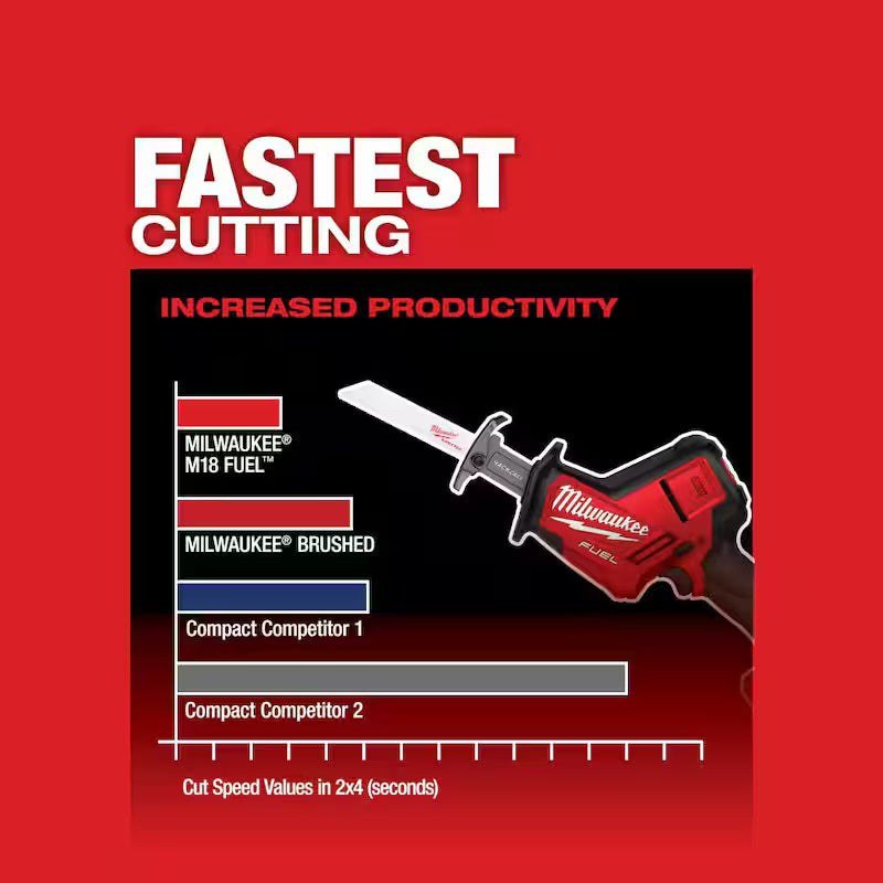18V Brushless Cordless 4-1/2 in./5 in. Grinder with Reciprocating Saw Z50096