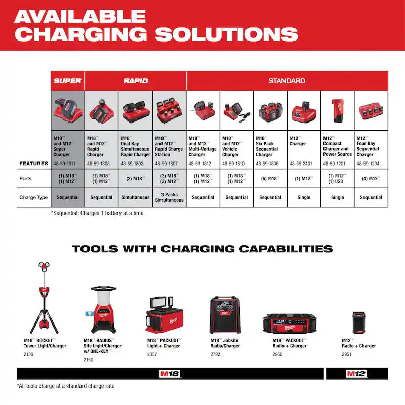 18-Volt Lithium-Ion 3.0Ah Battery Pack R8931