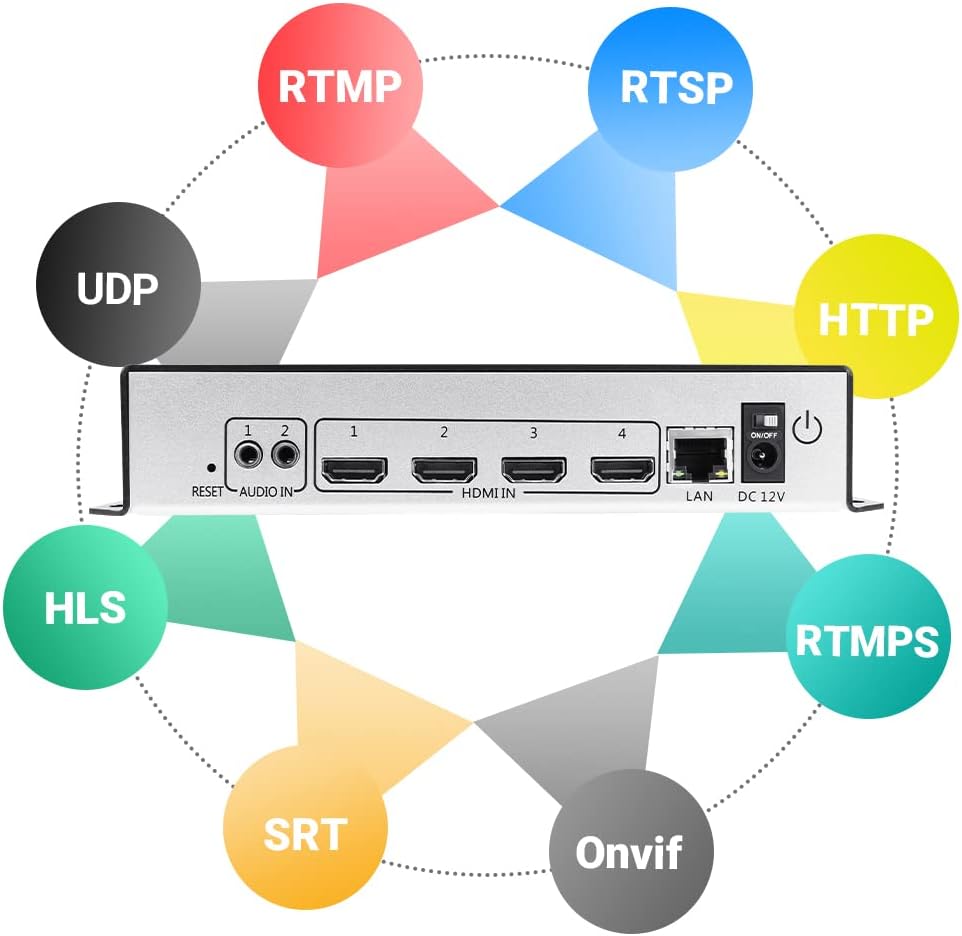 4K UHD 4 Channels H.264 HDMI IP Video Streaming Encoder G744791