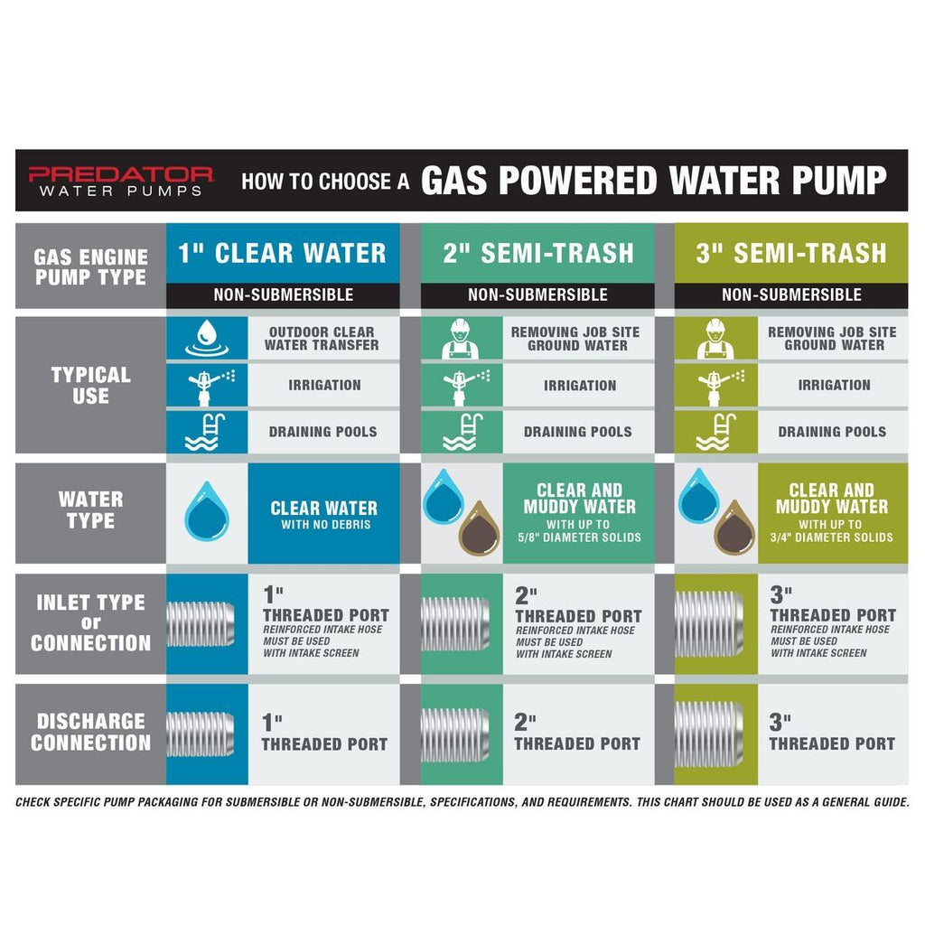 212cc Gasoline Semi-Trash Water Pump O51838