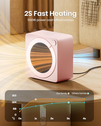 500W PTC Ceramic Portable Mini Electric Space Heater D5650