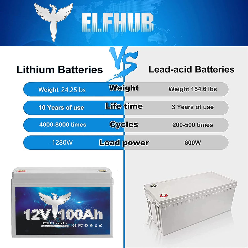 12V 100Ah Deep Cycle LiFePO4 Battery with Built-in BMS O902