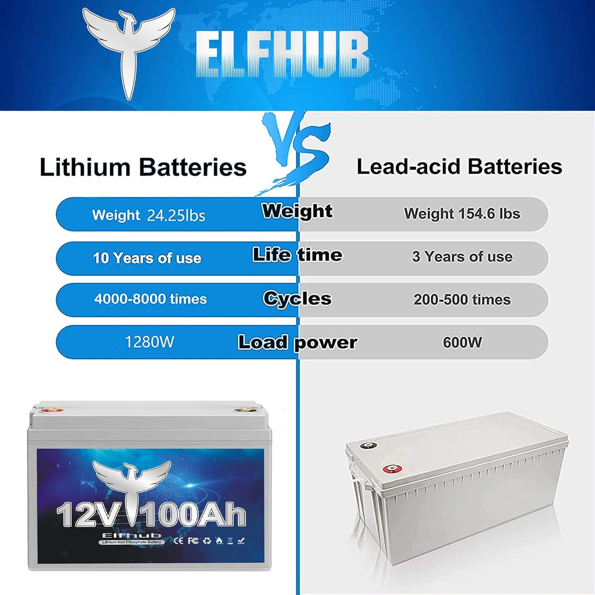 12V 100Ah Deep Cycle LiFePO4 Battery with Built-in BMS O902