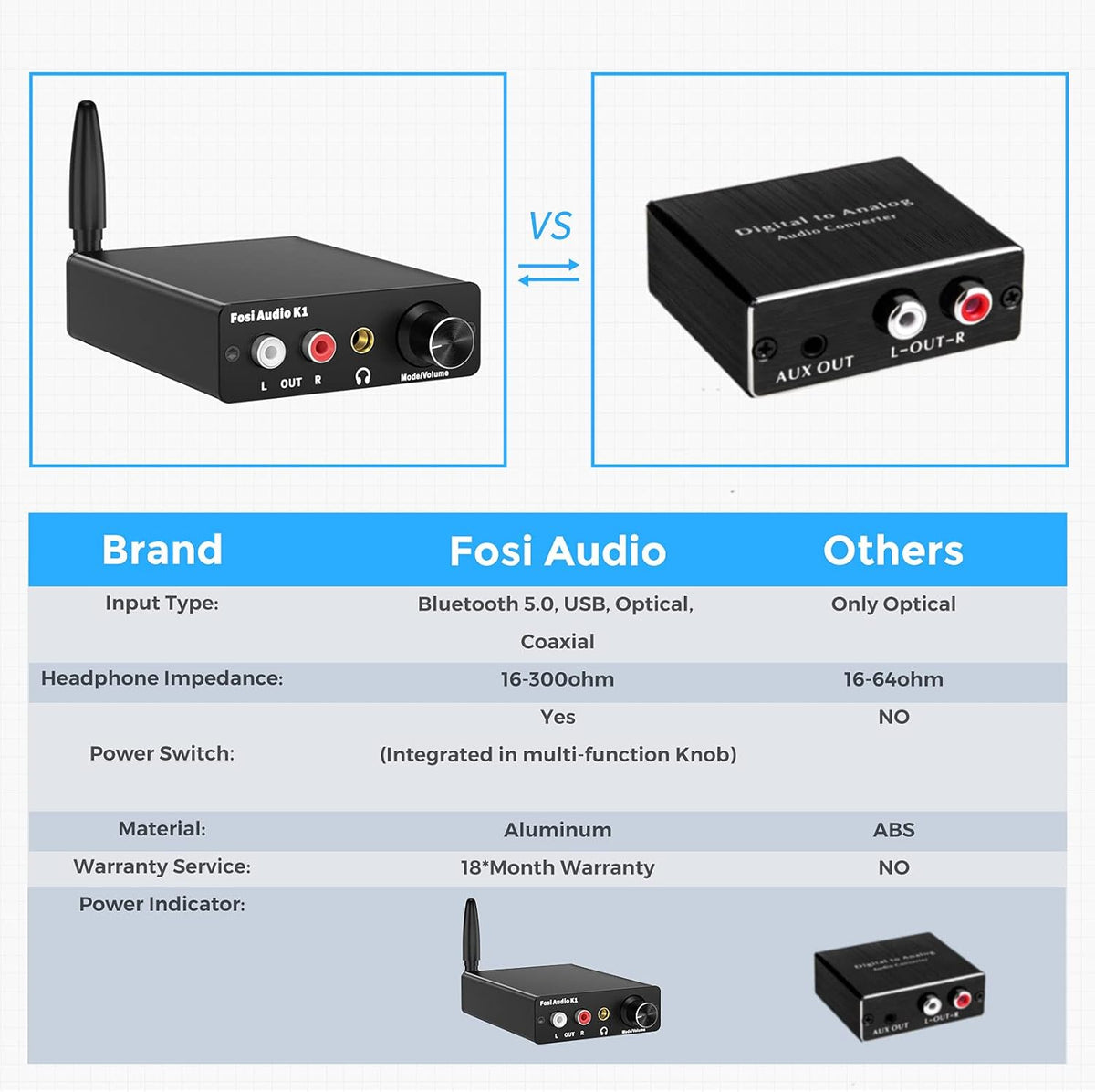 Bluetooth 5.0 DAC Headphone Amplifier 24-Bit 192 KHz USB Optical Coaxial to RCA Converter V99864