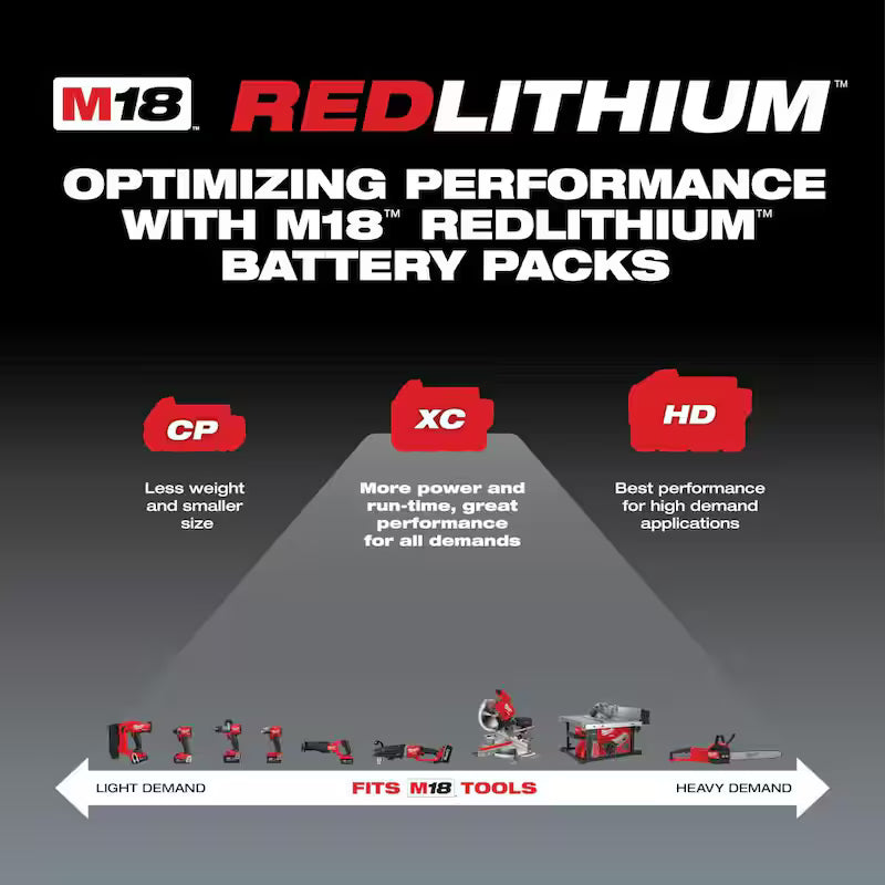 18-Volt Lithium-Ion 3.0Ah Battery Pack R8931
