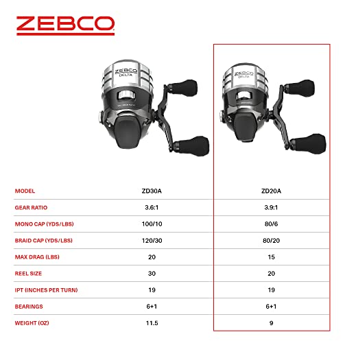 Zebco Delta Spincast Fishing Reel Q483