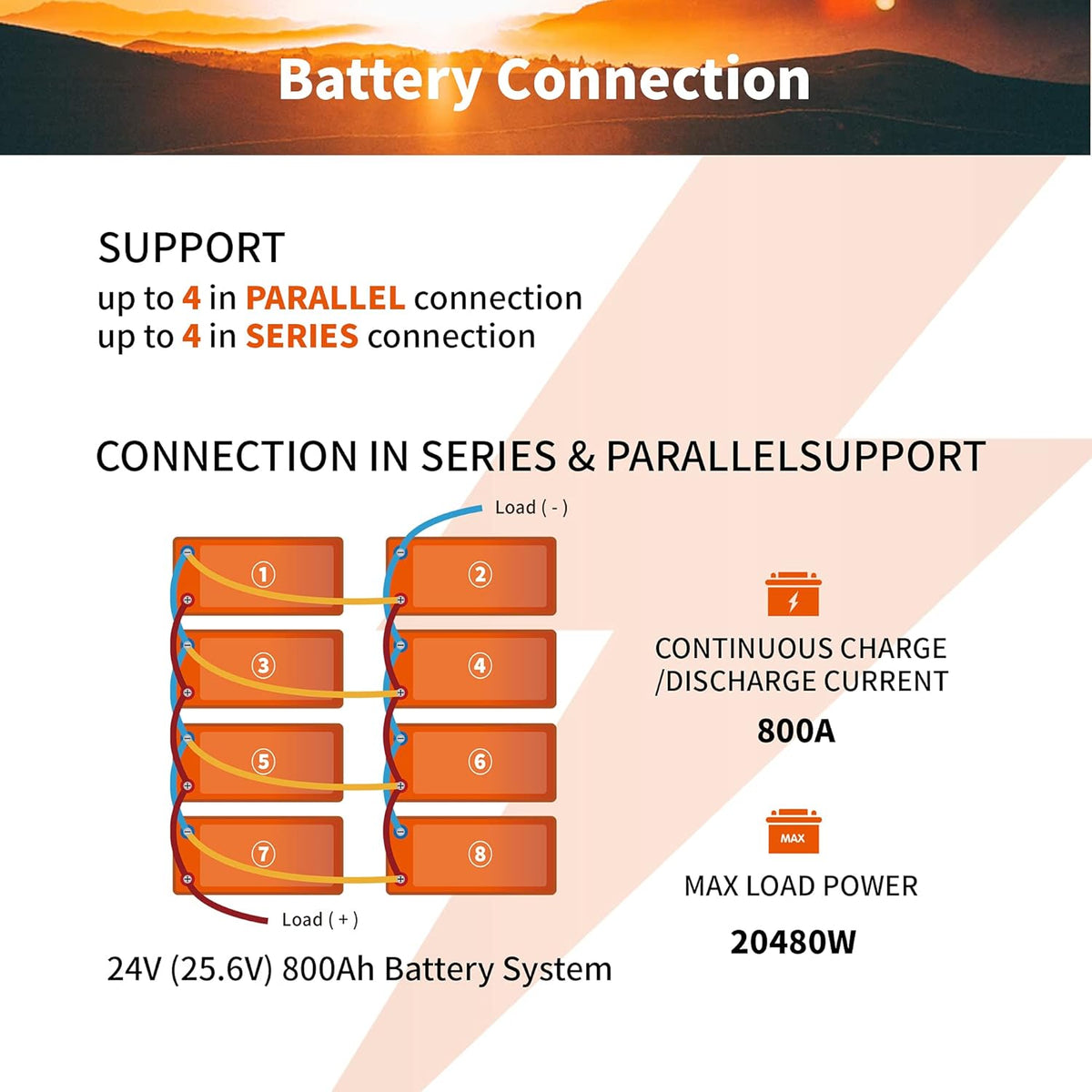 12V 200Ah Lithium LiFePO4 Battery with 200A BMS P711