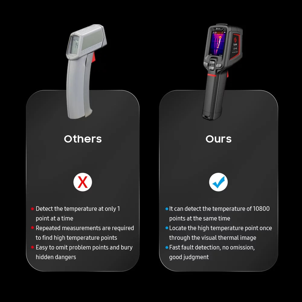 Portable Thermal Camera 2000mAh Rechargeable 2.4-inch Handheld Thermal Imager H470005