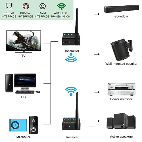 2.4GHz Wireless Audio Transmitter and Receiver K297
