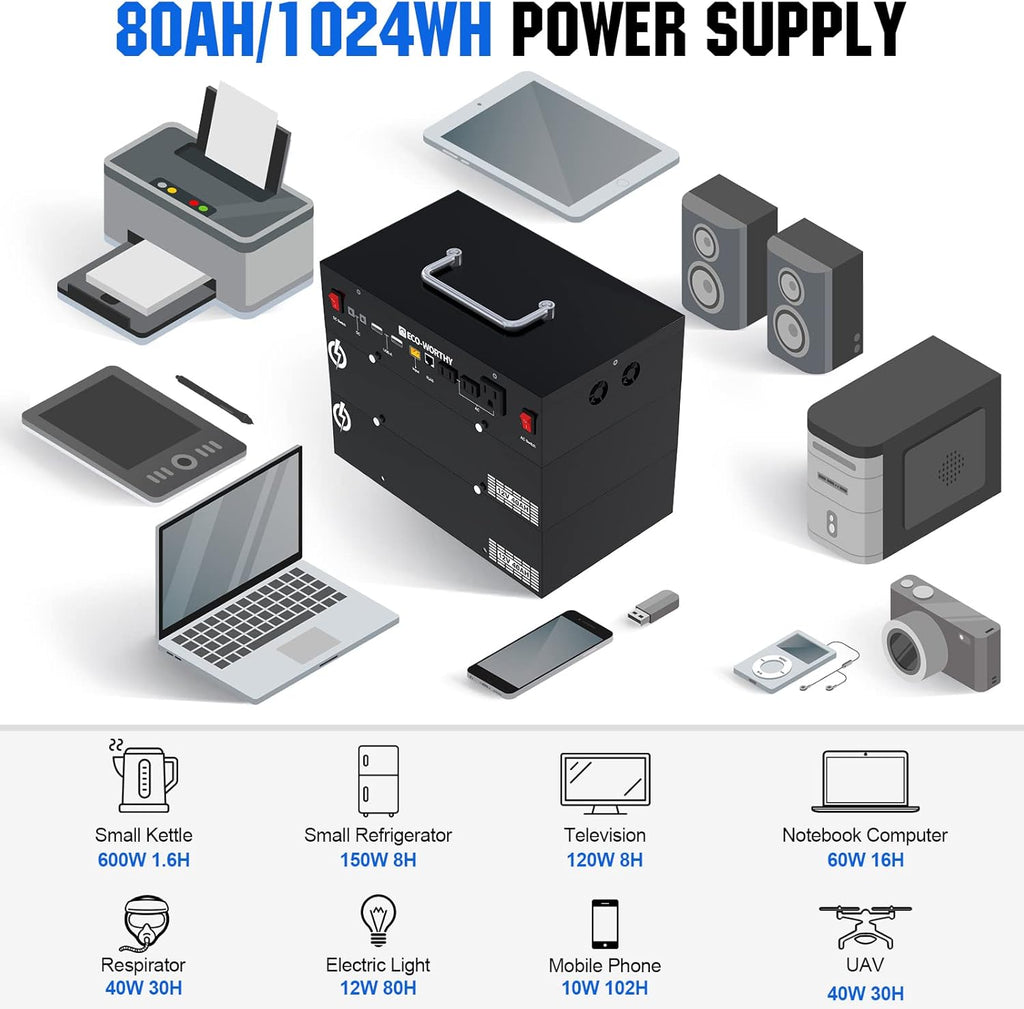 1600WH Complete Solar Power System with 2 195W Solar Panels and 1024WH Power Station O230