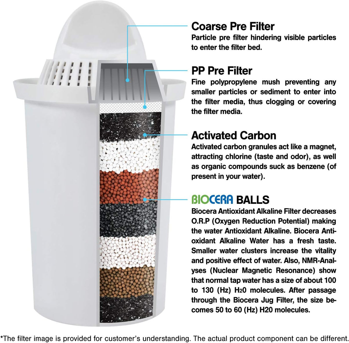 Alkaline Antioxidant Water Filter Pitcher with 2 Cartridges G87178