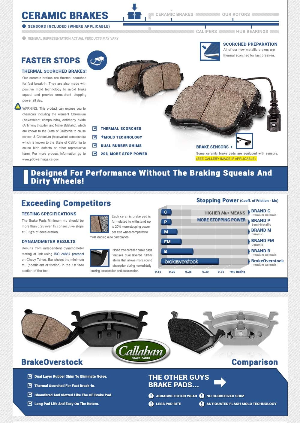 Front 280mm 5 Lug Rotors + Ceramic Brake Pads K99714