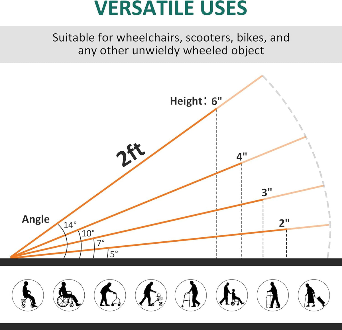 Portable Wheelchair Ramp Aluminum Threshold Single-fold with Carrying Handle L333