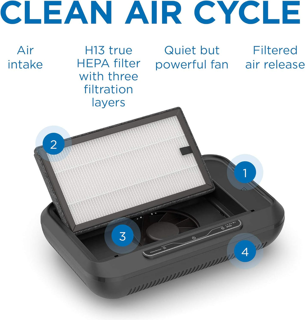 Black H13 HEPA Car Air Purifier P189738