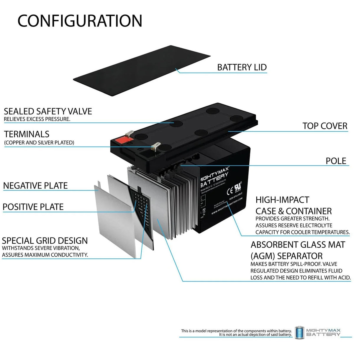 12V 9AH SLA AGM Battery W760516