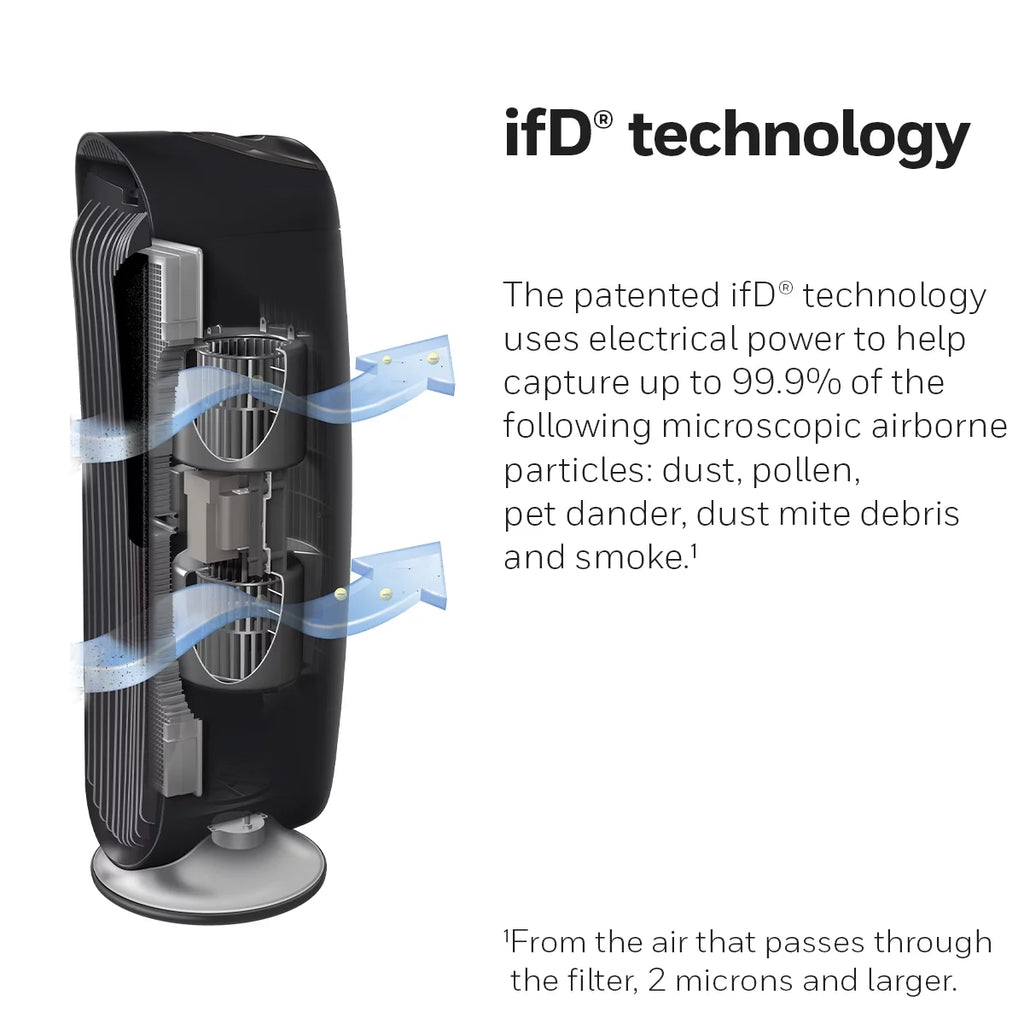 Air Purifier with Washable Filter L5723