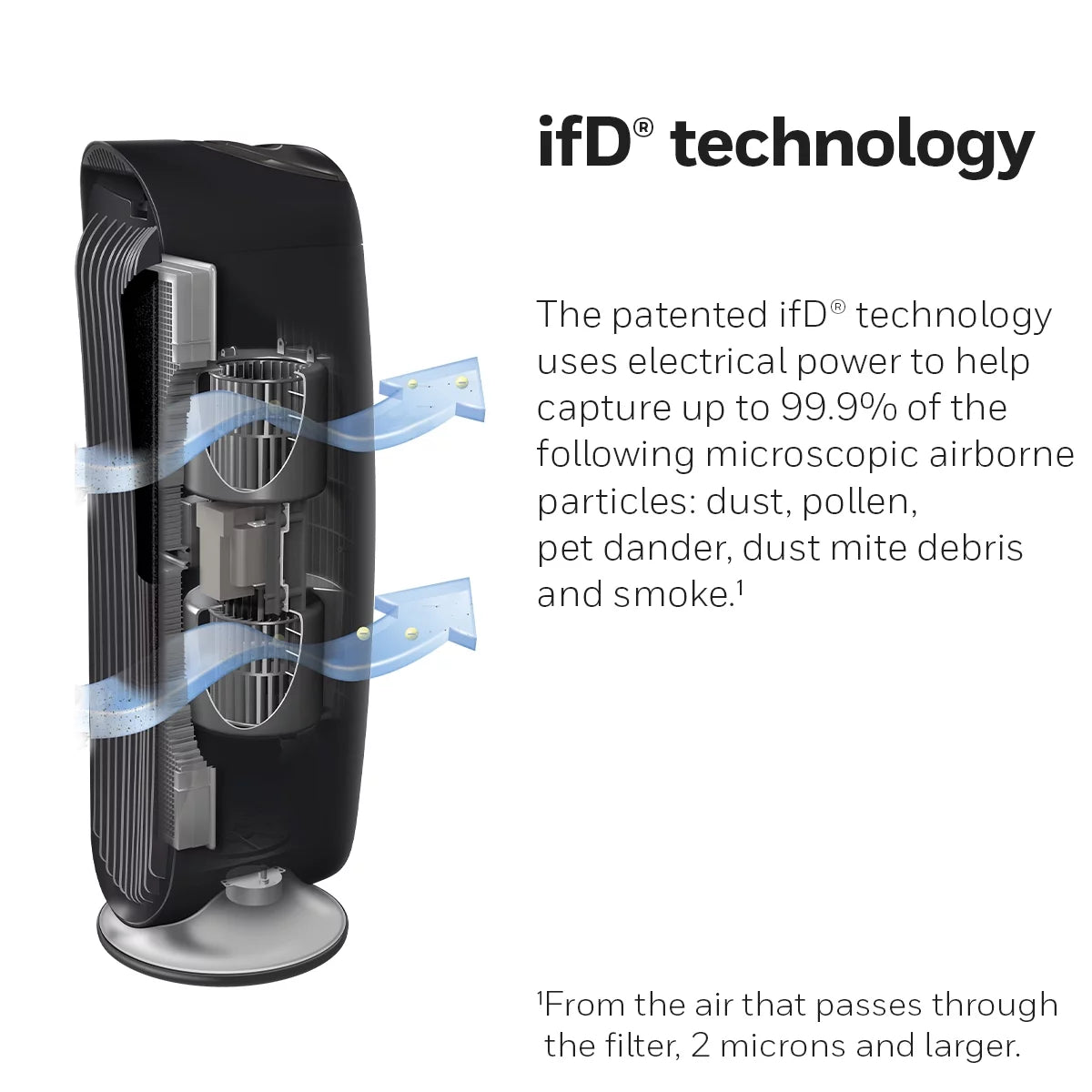 Air Purifier with Washable Filter L5723