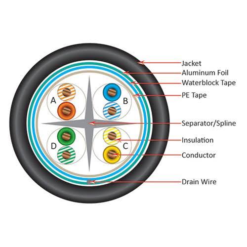 2000ft Black Shielded Bulk Ethernet Cable L34556